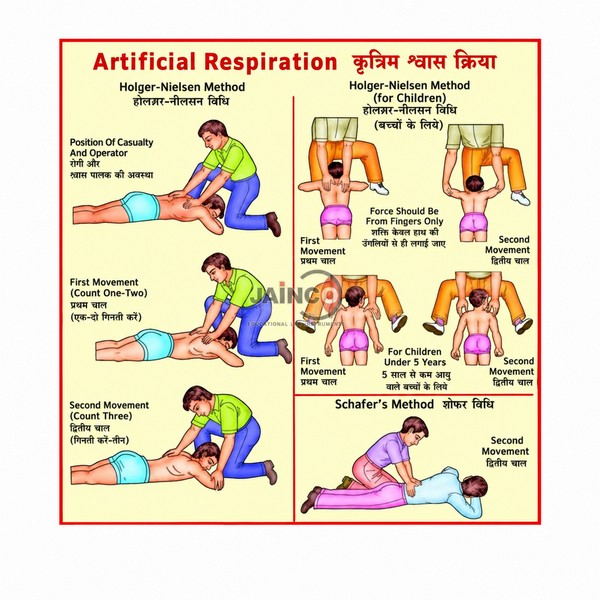 Artificial Respiration Chart